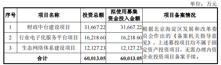 中科江南_創(chuàng)業(yè)板_財(cái)政數(shù)智化供應(yīng)商-2