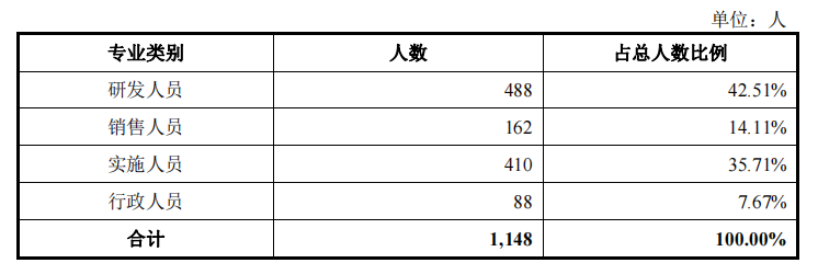 中科江南_創(chuàng)業(yè)板_財(cái)政數(shù)智化供應(yīng)商-3