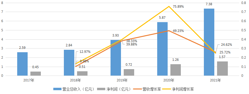 中科江南_創(chuàng)業(yè)板_財(cái)政數(shù)智化供應(yīng)商-6