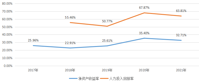 中科江南_創(chuàng)業(yè)板_財(cái)政數(shù)智化供應(yīng)商-9