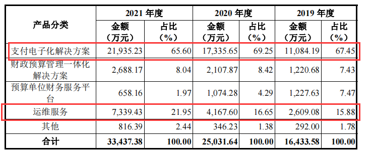中科江南_創(chuàng)業(yè)板_財(cái)政數(shù)智化供應(yīng)商-13
