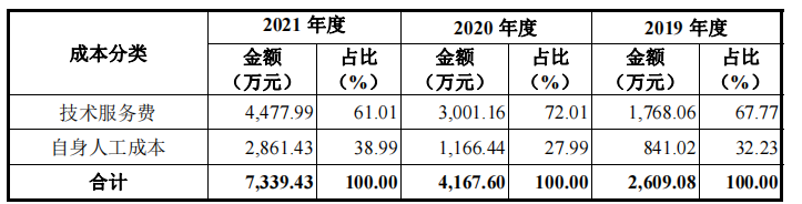 中科江南_創(chuàng)業(yè)板_財(cái)政數(shù)智化供應(yīng)商-15