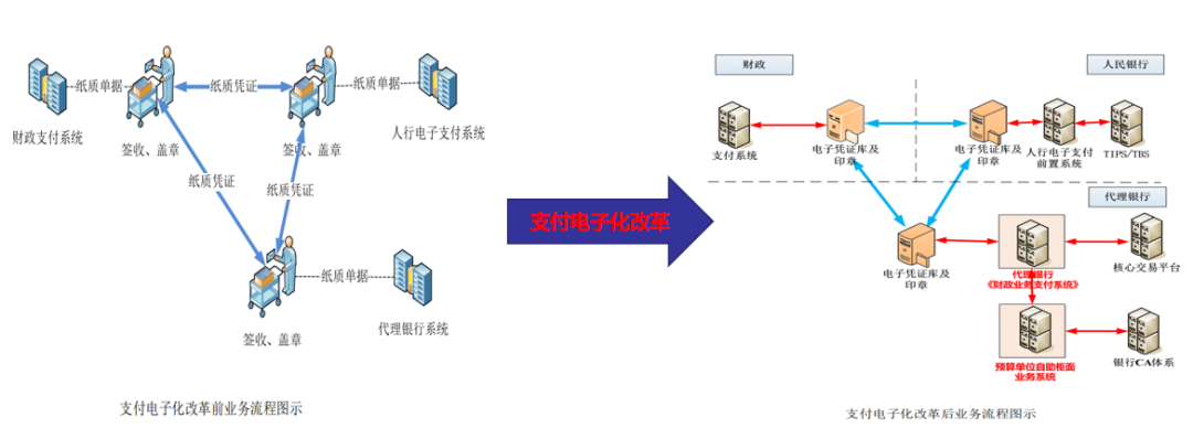 中科江南_創(chuàng)業(yè)板_財(cái)政數(shù)智化供應(yīng)商-17