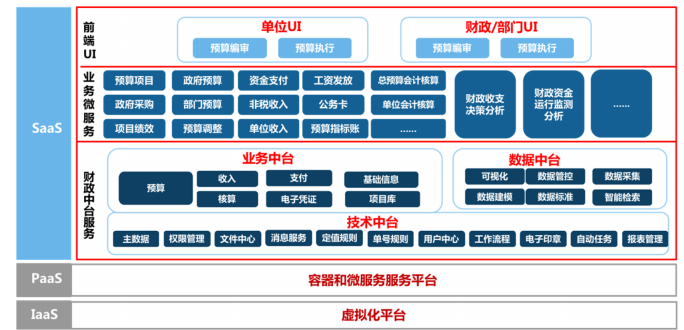 中科江南_創(chuàng)業(yè)板_財(cái)政數(shù)智化供應(yīng)商-18