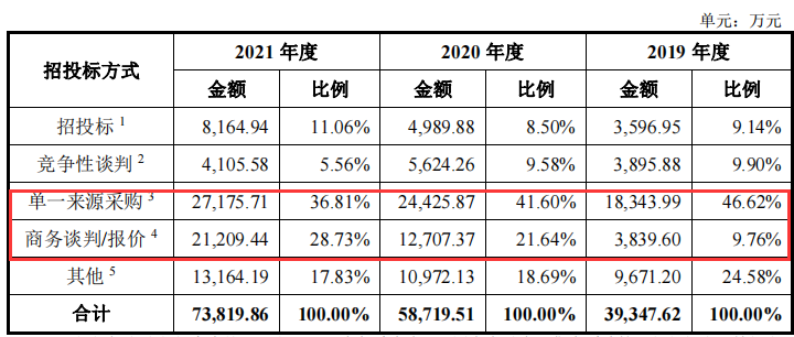 中科江南_創(chuàng)業(yè)板_財(cái)政數(shù)智化供應(yīng)商-23