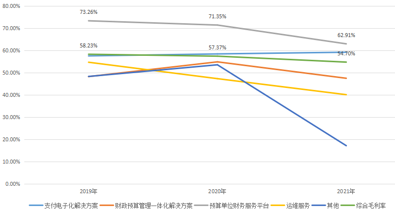 中科江南_創(chuàng)業(yè)板_財(cái)政數(shù)智化供應(yīng)商-22