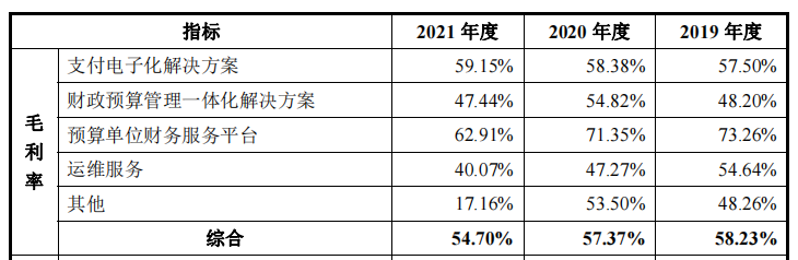 中科江南_創(chuàng)業(yè)板_財(cái)政數(shù)智化供應(yīng)商-21