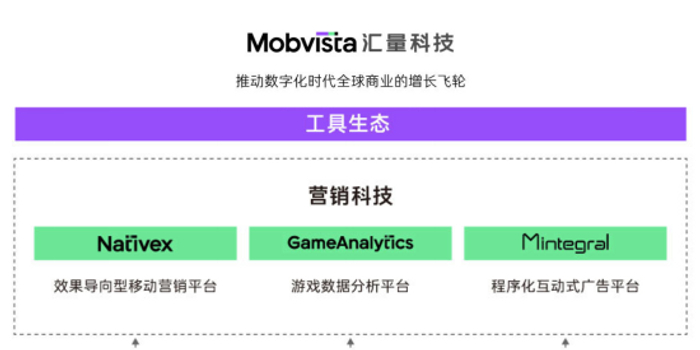匯量科技_亞馬遜云科技_云架構(gòu)成本優(yōu)化-6