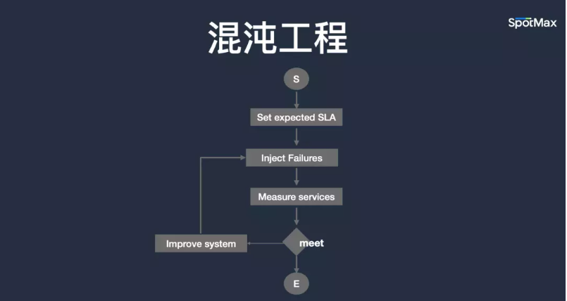 匯量科技_亞馬遜云科技_云架構(gòu)成本優(yōu)化-7