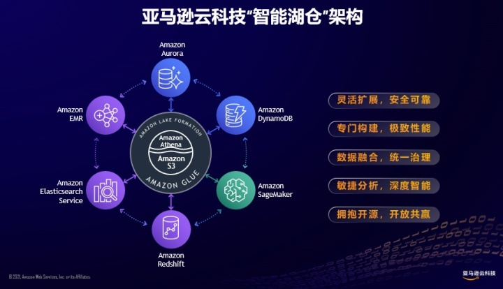 企業(yè)創(chuàng)新發(fā)展_大數(shù)據(jù)_機(jī)器學(xué)習(xí)-5