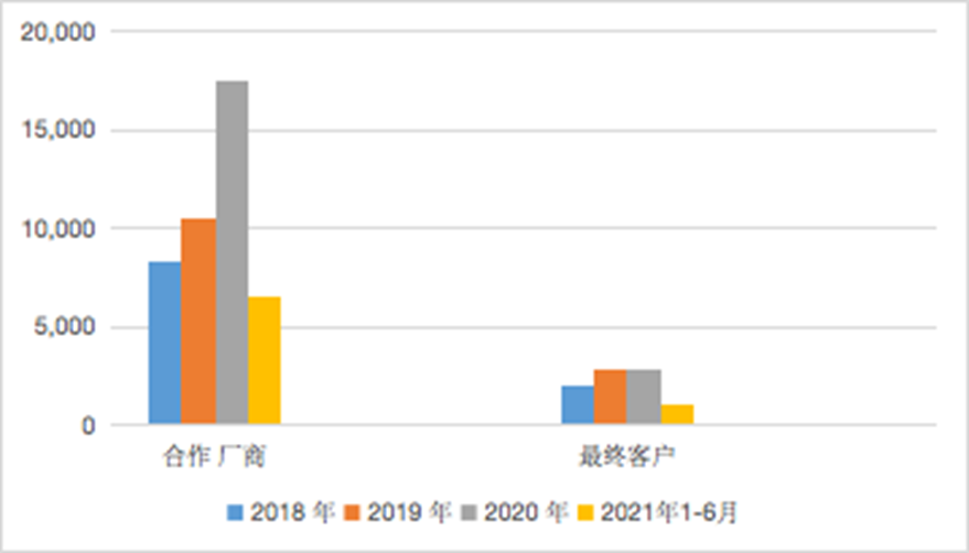 三未信安_科創(chuàng)板_IPO_密碼芯片-9