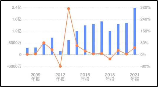 密碼安全_衛(wèi)士通_安全整機與系統(tǒng)-2