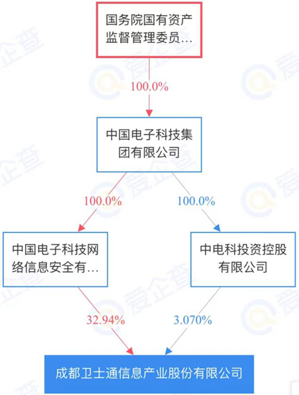 密碼安全_衛(wèi)士通_安全整機與系統(tǒng)-4