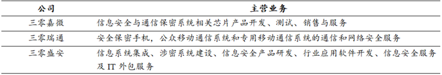 密碼安全_衛(wèi)士通_安全整機與系統(tǒng)-5