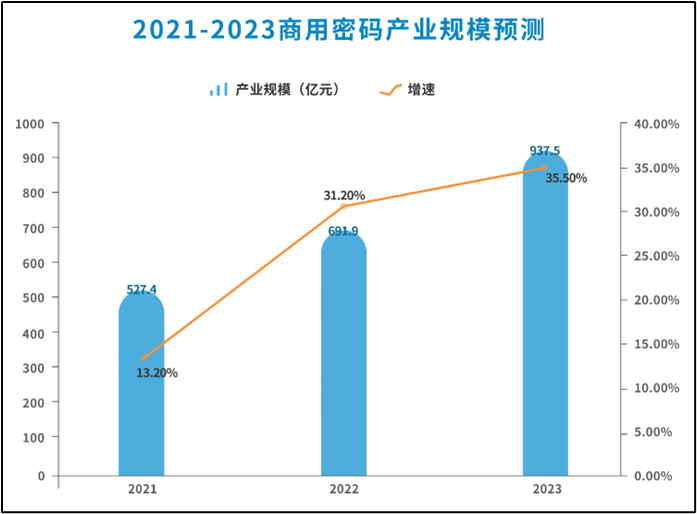 密碼安全_衛(wèi)士通_安全整機與系統(tǒng)-6