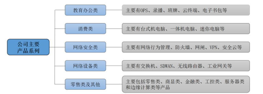 智微智能_IPO_物聯(lián)網(wǎng)-1