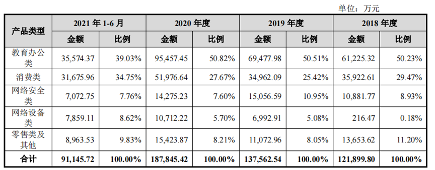 智微智能_IPO_物聯(lián)網(wǎng)-2