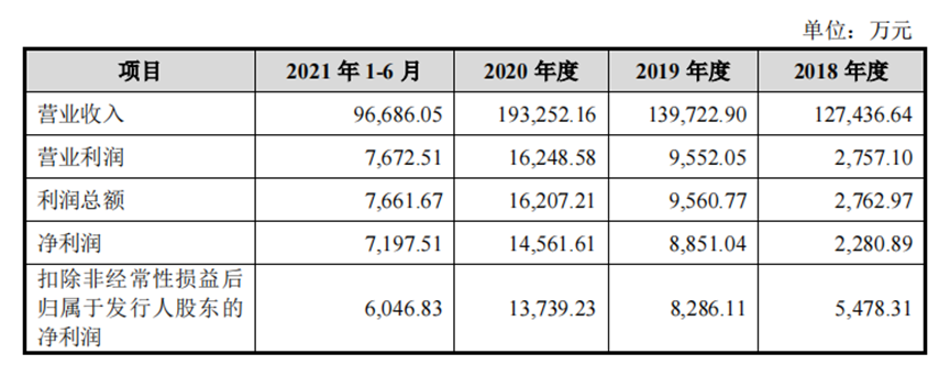 智微智能_IPO_物聯(lián)網(wǎng)-3