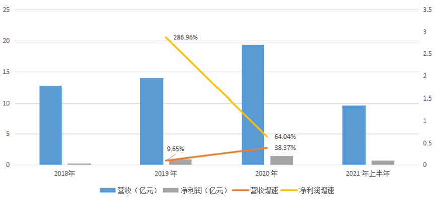 智微智能_IPO_物聯(lián)網(wǎng)-4