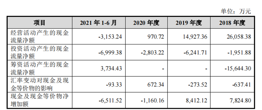 智微智能_IPO_物聯(lián)網(wǎng)-5