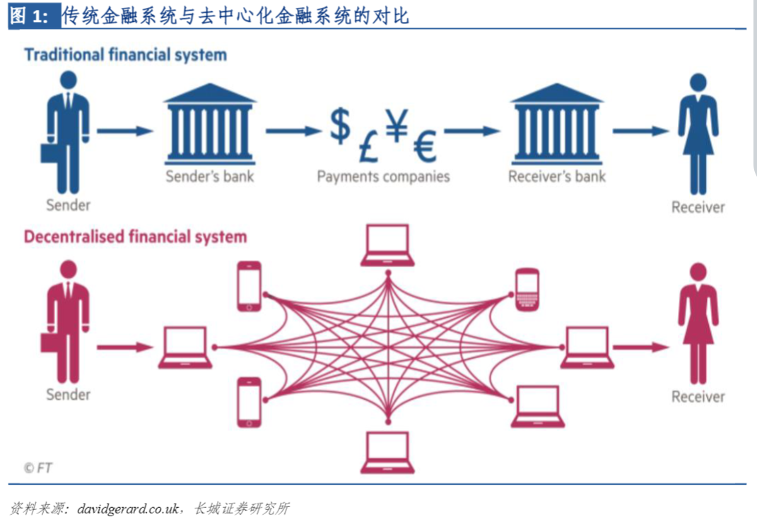 Web3.0_去中心化金融_金融產(chǎn)品-2