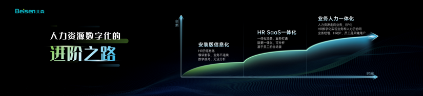 北森_iTalentX5.0_HR-3