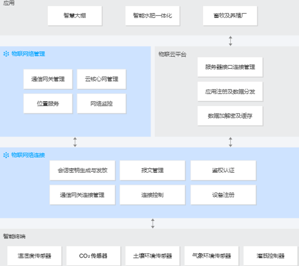 互聯(lián)網(wǎng)_農(nóng)業(yè)版圖_騰訊-7