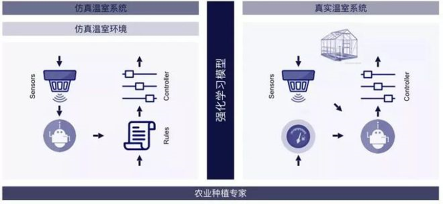 互聯(lián)網(wǎng)_農(nóng)業(yè)版圖_騰訊-9