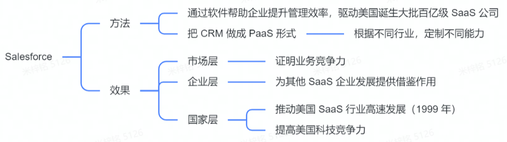 定制_通用_中國_SaaS-1