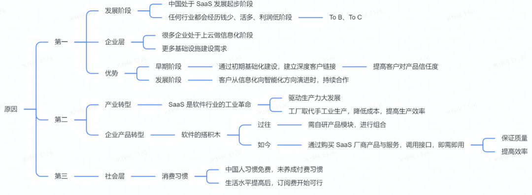 定制_通用_中國_SaaS-2