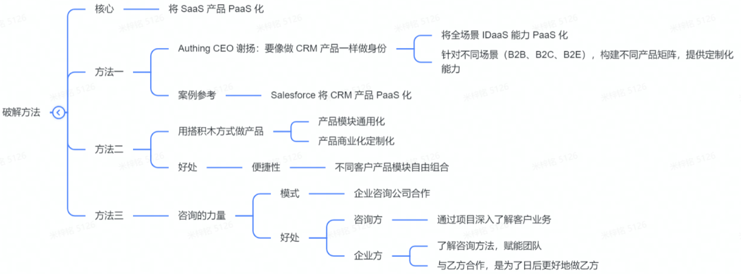 定制_通用_中國_SaaS-3