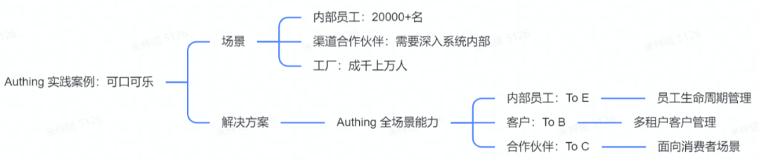 定制_通用_中國_SaaS-4