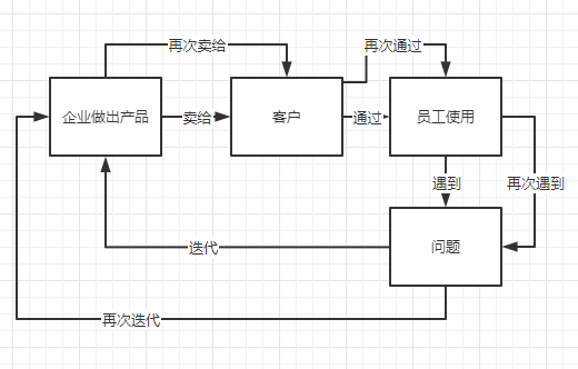 定制_通用_中國_SaaS-5