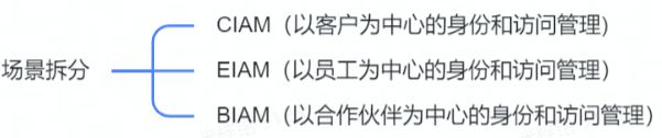 定制_通用_中國_SaaS-6
