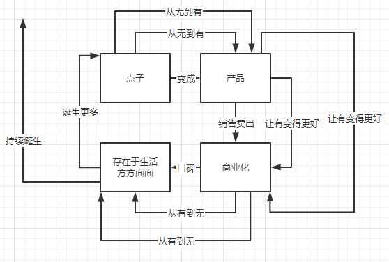 定制_通用_中國_SaaS-8