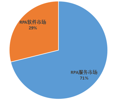 數(shù)字化轉(zhuǎn)型_RPA_自動化-2