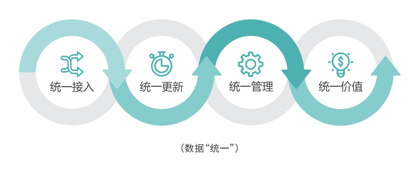 數(shù)字化轉(zhuǎn)型_商業(yè)智能_規(guī)模型企業(yè)-3