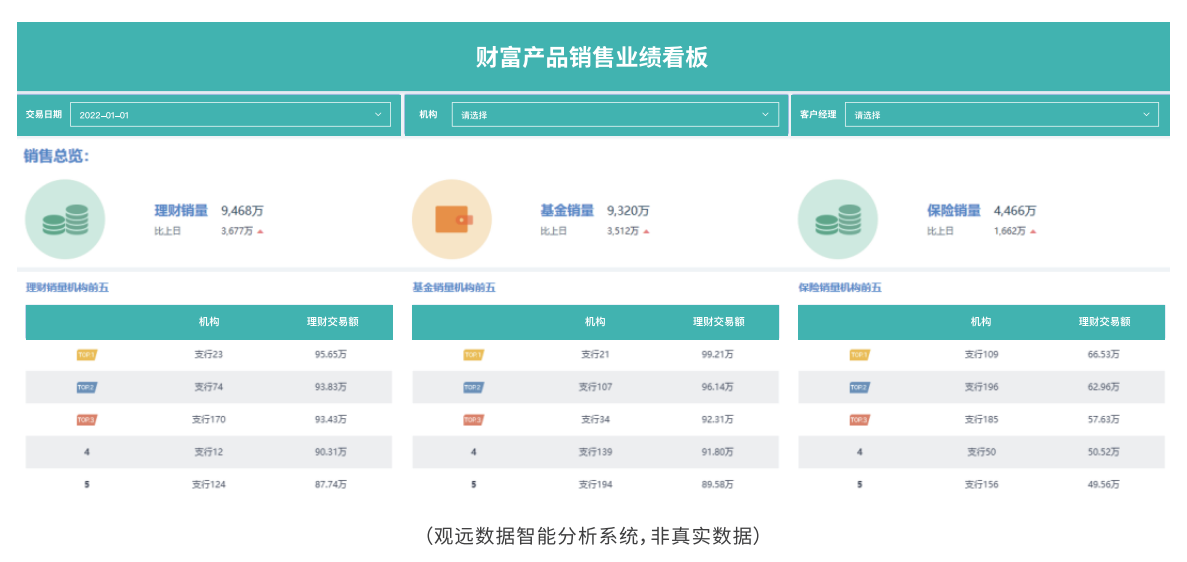數(shù)字化轉(zhuǎn)型_商業(yè)智能_規(guī)模型企業(yè)-4