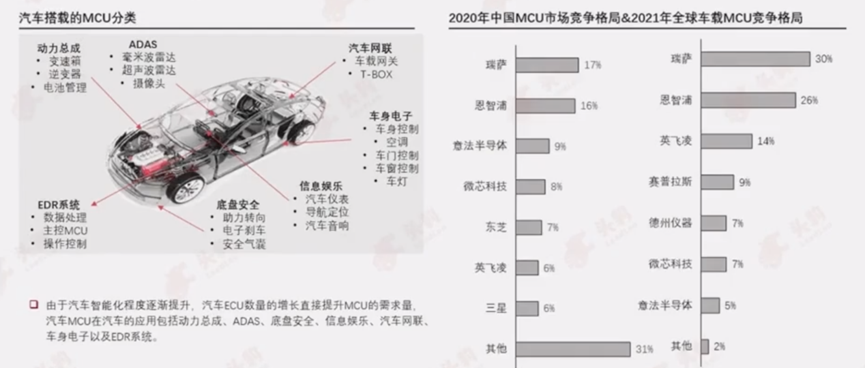 數(shù)據(jù)收集_汽車_EDR-6