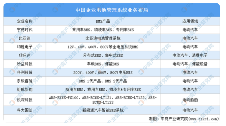 數(shù)據(jù)收集_汽車_EDR-12