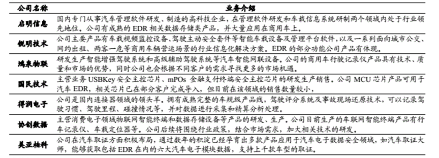 數(shù)據(jù)收集_汽車_EDR-13