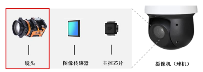光學(xué)鏡頭_機(jī)器視覺(jué)技術(shù)_技術(shù)研發(fā)-3