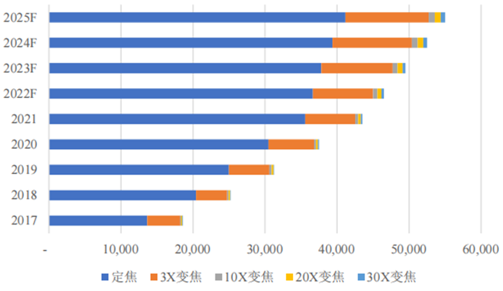 光學(xué)鏡頭_機(jī)器視覺(jué)技術(shù)_技術(shù)研發(fā)-5