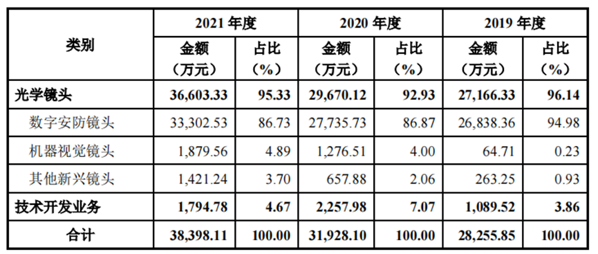 光學(xué)鏡頭_機(jī)器視覺(jué)技術(shù)_技術(shù)研發(fā)-6