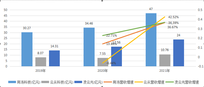 工業(yè)互聯(lián)網(wǎng)_AI_智能制造-1