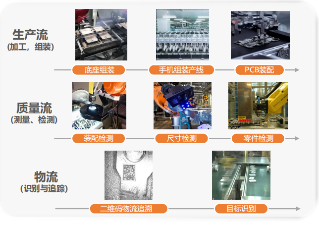 工業(yè)互聯(lián)網(wǎng)_AI_智能制造-3