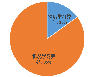 工業(yè)互聯(lián)網(wǎng)_AI_智能制造-5