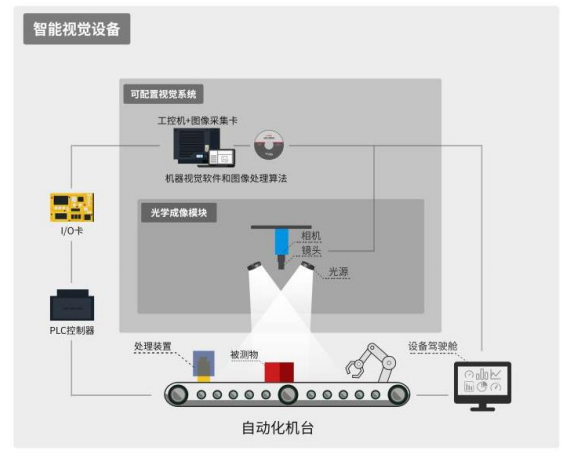 工業(yè)互聯(lián)網(wǎng)_AI_智能制造-6