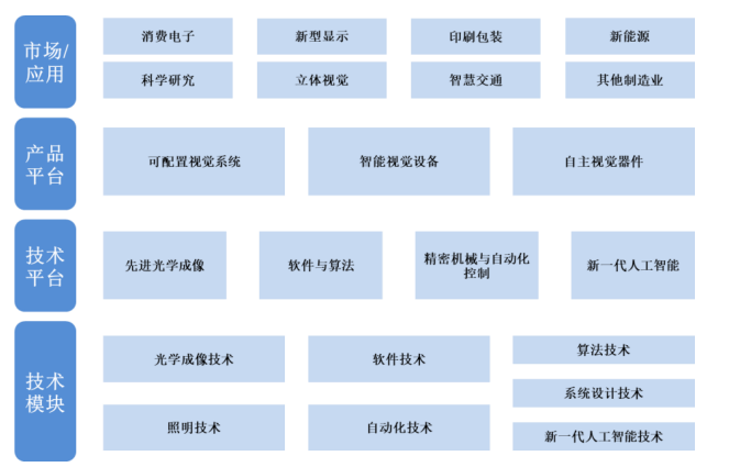 工業(yè)互聯(lián)網(wǎng)_AI_智能制造-7