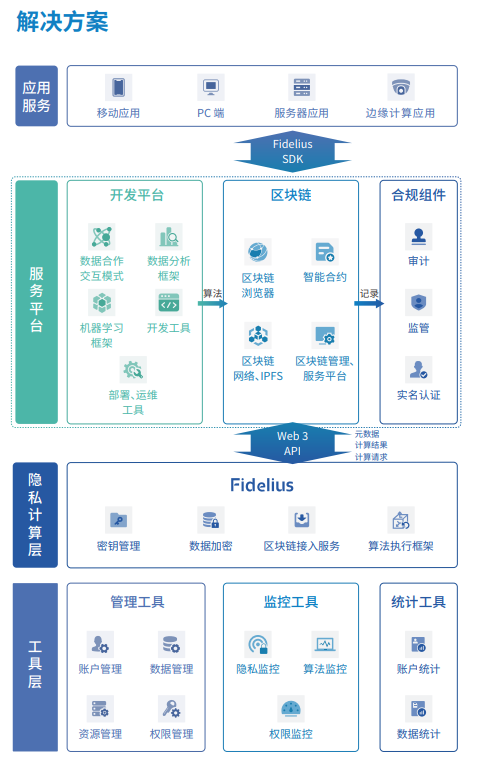 數(shù)據(jù)要素_隱私計算_互聯(lián)網(wǎng)科技-1